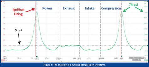 compression test exhaust valve not opening|Pressure and Vacuum Diagnosis, Part III: Running Compression.